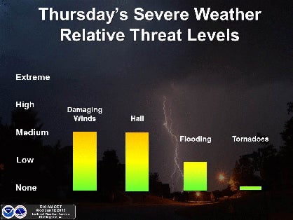 The main threat for severe weather Thursday will be damaging straight-line winds and hail.